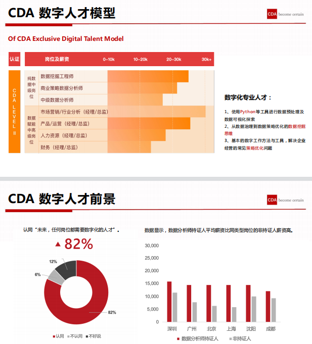CDA认证广外南国商学院报考通道已正式开启！
