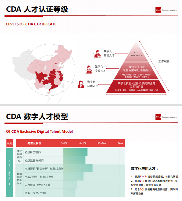 CDA认证广外南国商学院报考通道已正式开启！